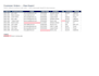 analyze and clean your data