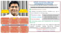 do statistical analysis for phd scholar postgraduate undergraduate students