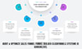 audit optimize sales funnel clickfunnels systeme io funnel builder gohighlevel