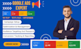 google ads adwords ppc campaign, search, shopping ads