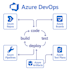 be your azure devops engineer