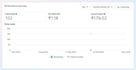 do facebook ads coaching, learn to run and optimise meta ads