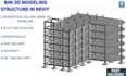 create bim revit structural and architectural models