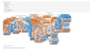 deliver insights and predictive models using python