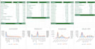 reliable handle your tasks by using etl sql excel powerbi