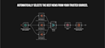 individually automate the publication of your content on any social network