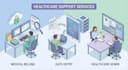 do accurate medical billing and coding services