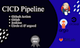 create cicd pipeline with github action, gitlab, jenkins, circle ci and argo cd