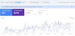 technical SEO issues and improve your website ranking