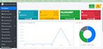 custom admin dashboard, crud, laravel modules