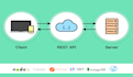 build backend restful API with nodejs express mongodb jwt