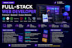 full stack web developer