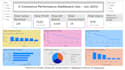 build an interactive power bi dashboard