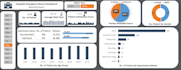 create a dynamic, and interactive excel dashboard and report