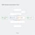 automate your business workflows using n8n and custom API integrations