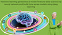 do machine learning data science and ai projects