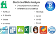 do linear, multiple and logistic regression analysis using r, python and excel