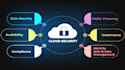 solve your cybersecurity, cryptography assignment, cloud computing