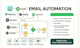setup email automation moosend sendx platformly dripify klaviyo mautic marketing