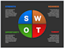 be your professional swot analysis