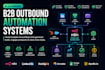 build ai lead generation systems for b2b outbound