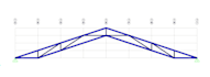do structure analysis and design