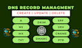 setup and fix dns spf, dkim, dmarc, mx, cname, txt, and bimi
