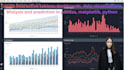 create interactive tableau dashboards and data visualizations