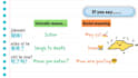 teach you practical mandarin with native pronunciation
