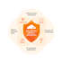 configure cloudflare waf and nginx rules to block bots, crawlers, malicious