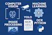 do computer vision, image processing, opencv, deep machine learning in python