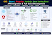 develop a full stack webapp with react,node and spring boot