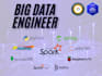 build scalable big data solutions using hadoop, spark, kafka and mongodb