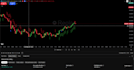 code custom pinescript tradingview indicators and strategies