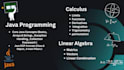 teach linear algebra, calculus and java with clear step by step guidance