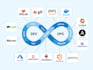 automate your software deployment with ci cd
