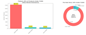 data analysis and business insights in python and sql