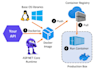 containerize your app using a clean dockerfile