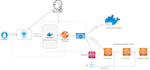 create cicd pipeline with jenkins, github action, gitlab, and argo cd
