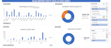 do create pivot table and dashboard