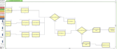build simulation model in arena, anylogic, flexsim softwares