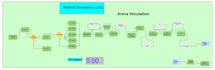 do arena simulation for process flow analysis