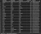 design, manage, and optimize your postgresql database