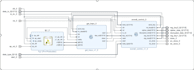 design fpga soc and hls based hardware systems
