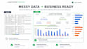 turn messy excel data into clean business dashboards