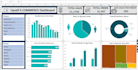 make excel dashboard design clean clear and insightful