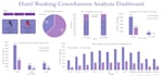 build a professional excel dashboard with kpis and reports