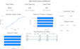 create 2025 business data dashboard