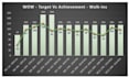 create professional excel mis reports