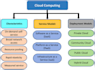 help you cybersecurity, cloud computing, vulnerability, cryptography assignments